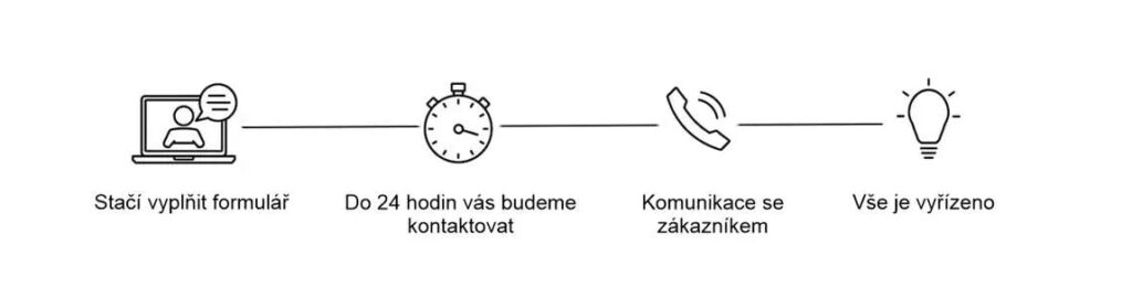 vrácení zboží
